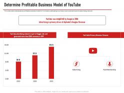 Determine profitable business model of youtube ppt graphic images