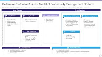 Determine profitable business strategic business productivity management software