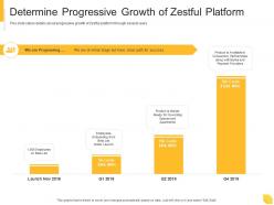 Determine progressive growth of zestful platform zestful investor funding elevator ppt pictures topics