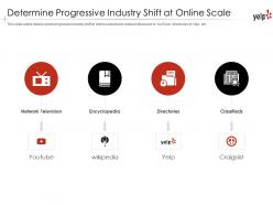 Determine progressive industry shift at online scale yelp investor funding elevator pitch deck