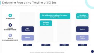 Determine Progressive Timeline Of 5g Era 5g Mobile Technology Guidelines Operators