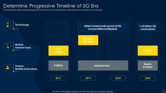 Determine Progressive Timeline Of 5g Era Deployment Of 5g Wireless System