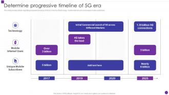 Determine Progressive Timeline Of 5g Era Developing 5g Transformative Technology