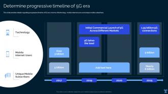 Determine Progressive Timeline Of 5g Era Leading And Preparing For 5g World