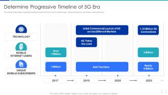Determine Progressive Timeline Of 5G Era Proactive Approach For 5G Deployment
