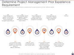 Determine project management pmp certification preparation it