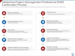 Determine project management professional certification process pmp certification qualification process it