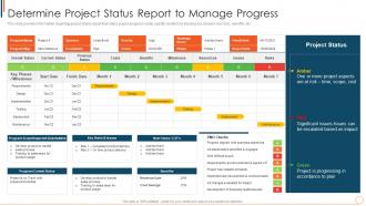 Determine Project Status Report To Manage Progress Managing Project Effectively Playbook