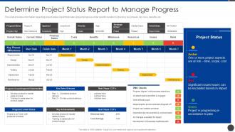 Determine Project Status Report To Manage Progress Project Scope Administration Playbook