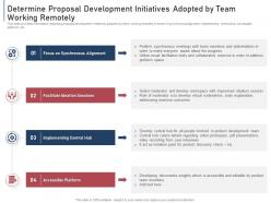 Determine proposal development module agile implementation bidding process it ppt gallery graphics