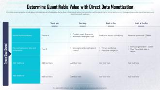 Determine Quantifiable Value With Direct Data Monetization Determining Direct And Indirect Data
