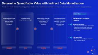 Determine Quantifiable Value With Indirect Data Monetization Demystifying Digital Data Monetization