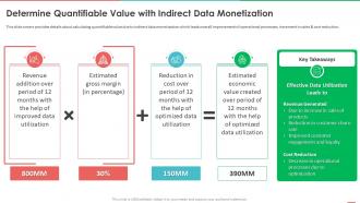 Determine Quantifiable Value With Indirect Data Monetization Monetizing Data And Identifying