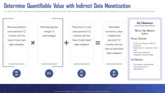Determine Quantifiable Value With Indirect Data Monetization Turning Data Into Revenue