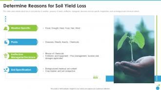 Determine Reasons For Soil Yield Loss Organic Farming Firm Pitch Deck