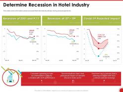 Determine recession in hotel industry directly powerpoint presentation objects