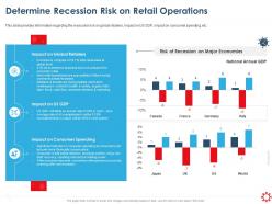 Determine recession risk on retail operations ppt file display