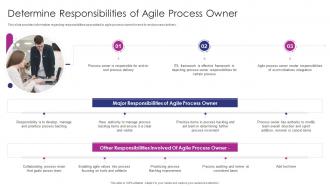 Determine Responsibilities Of Agile Process Owner Adapting ITIL Release For Agile And DevOps IT