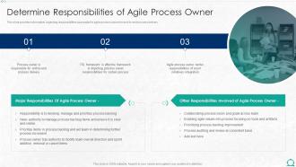 Determine Responsibilities Of Agile Process Owner Integration Of Itil With Agile Service Management It