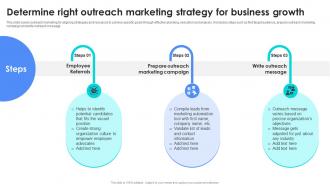 Determine Right Outreach Marketing Strategy For Business Growth