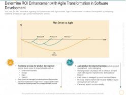 Determine roi enhancement digital transformation agile methodology it