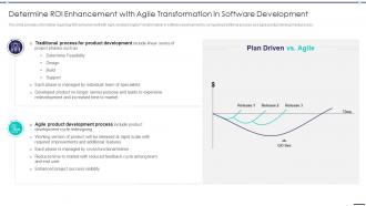 Determine ROI Enhancement With Agile Transformation Agile Digitization For Product