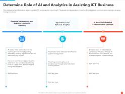 Determine Role Of Ai And Analytics In Assisting ICT Business Ppt Template