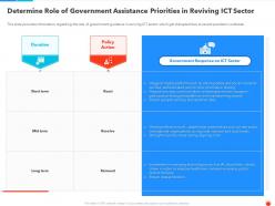 Determine role of government assistance priorities in reviving ict sector ppt professional
