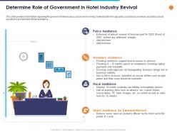 Determine role of government in hotel industry revival ppt powerpoint presentation download