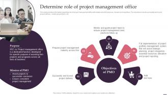 Determine Role Of Project Management Office Effective Management Project Leaders