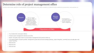 Determine Role Of Project Management Office Project Excellence Playbook For Managers