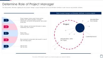 Determine Role Of Project Manager Managing Project Development Stages Playbook
