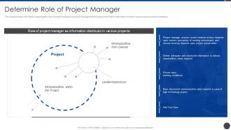 Determine Role Of Project Manager Project Scope Administration Playbook