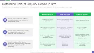 Determine Role Of Security Centre In Firm Building Business Analytics Architecture