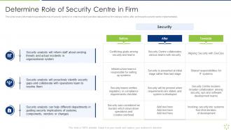 Determine Role Of Security Centre In Firm Enabling It Intelligence Framework