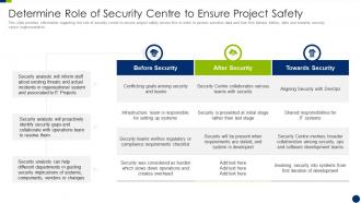 Determine role of security centre to ensure project safety enhancing overall project security it
