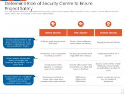 Determine role of security centre to ensure project safety management to improve project safety it