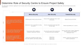 Determine role of security centre to ensure project safety project safety management it
