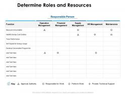 Determine roles and resources perform work ppt powerpoint presentation pictures files