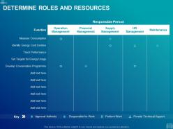 Determine Roles And Resources Ppt Powerpoint Presentation Examples