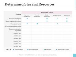 Determine Roles And Resources Ppt Powerpoint Presentation Infographics