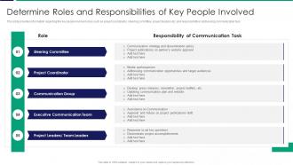 Determine Roles And Responsibilities Of Key People Involved Ppt Download