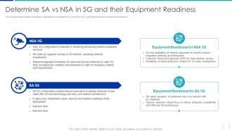 Determine SA Vs NSA In 5G And Their Equipment Proactive Approach For 5G Deployment