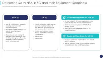 Determine Sa Vs Nsa In 5g And Their Equipment Readiness 5g Mobile Technology Guidelines Operators