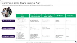 Determine Sales Team Training Plan Employee Guidance Playbook