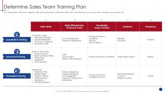 Determine Sales Team Training Plan Human Resource Training Playbook
