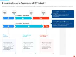 Determine scenario assessment of ict industry ppt slides