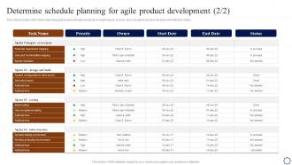 Determine Schedule Planning For Agile Product Development Playbook For Agile Development