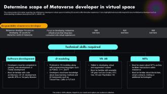 Determine Scope Of Metaverse Metaverse Explained Unlocking Next Version Of Physical World AI SS