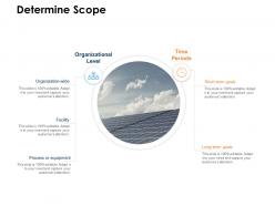 Determine scope organizational ppt powerpoint presentation show